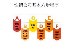 自己注銷公司需要花費多少錢？