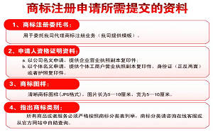 網(wǎng)上注冊(cè)商標(biāo)注冊(cè)申請(qǐng)?jiān)趺刺顚懀? title=